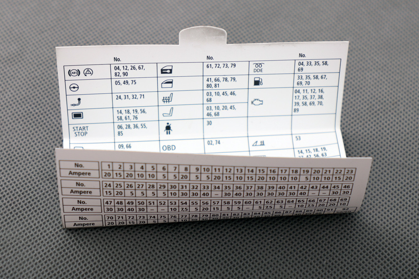 BMW 1 3 Series E81 E82 E88 E90 E91 E92 E93 Key Map Fuse Grouping 9212486