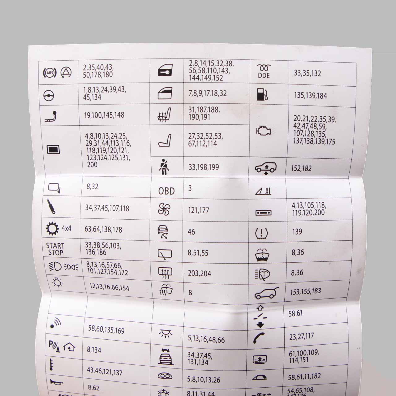 BMW F10 F11 F12 Diagramme regroupement des boîtes fusibles de la carte 9238195