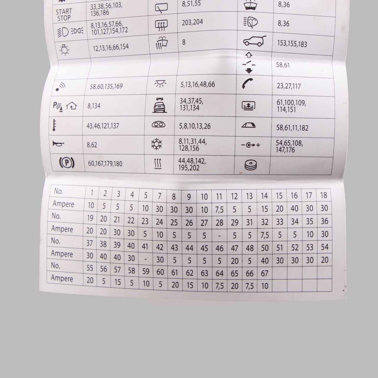 BMW F10 F11 F12 Diagramme regroupement des boîtes fusibles de la carte 9238195