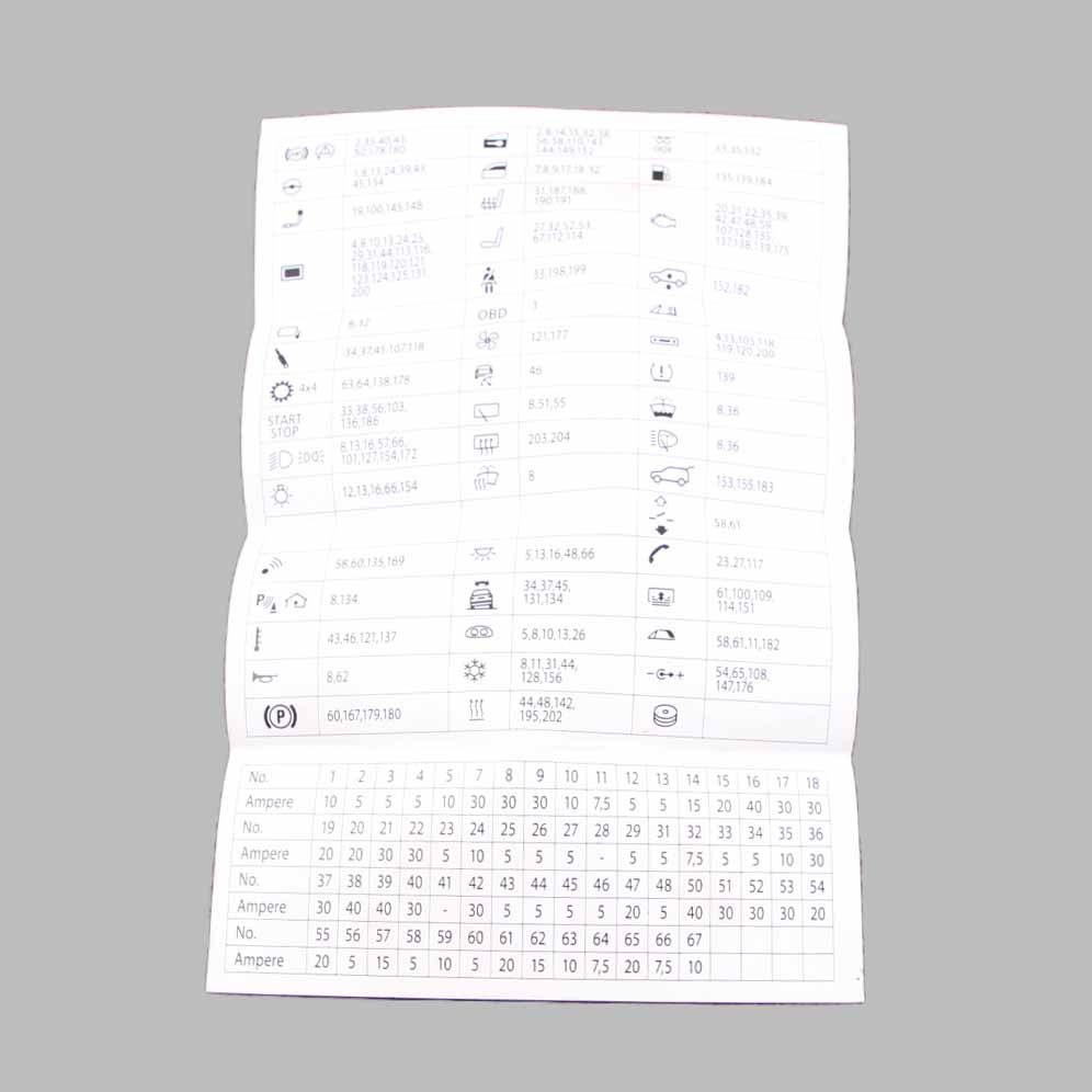 BMW F10 F11 F12 Diagramme regroupement des boîtes fusibles de la carte 9238195